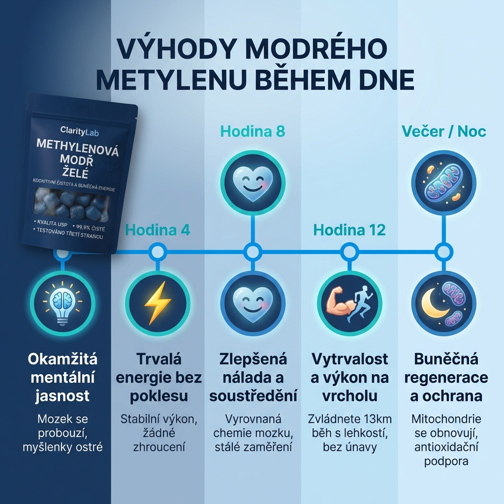 Gumové bonbóny s methylenovou modří