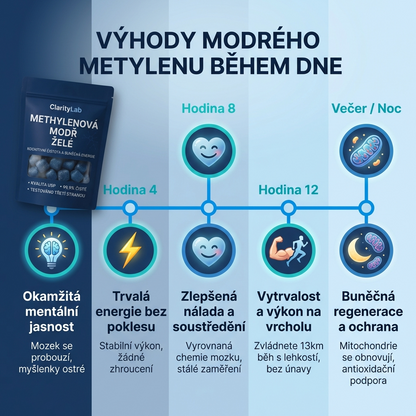 Gumové bonbóny s methylenovou modří